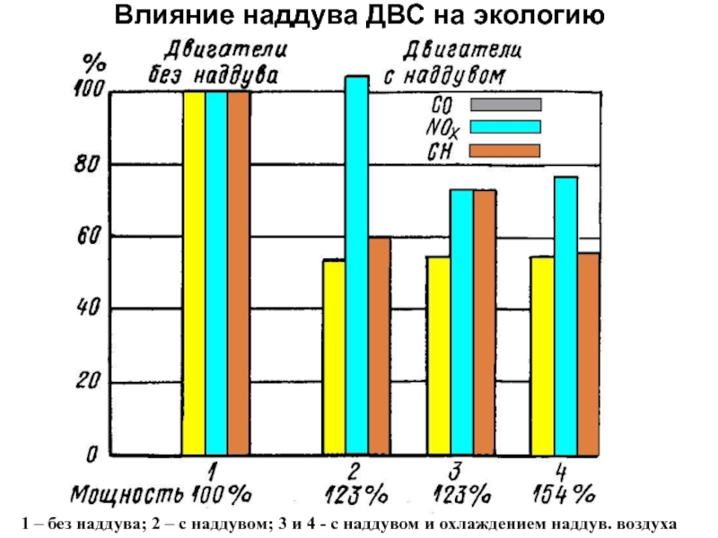 Влияние двс на окружающую среду проект