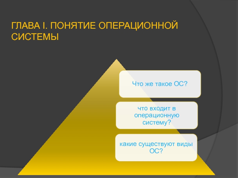 Понятие осу. 1с понятие. Кнайт какие есть виды подсистем.