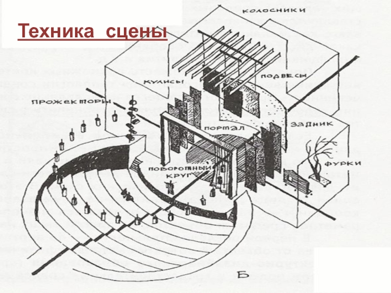 Презентация техника сцены