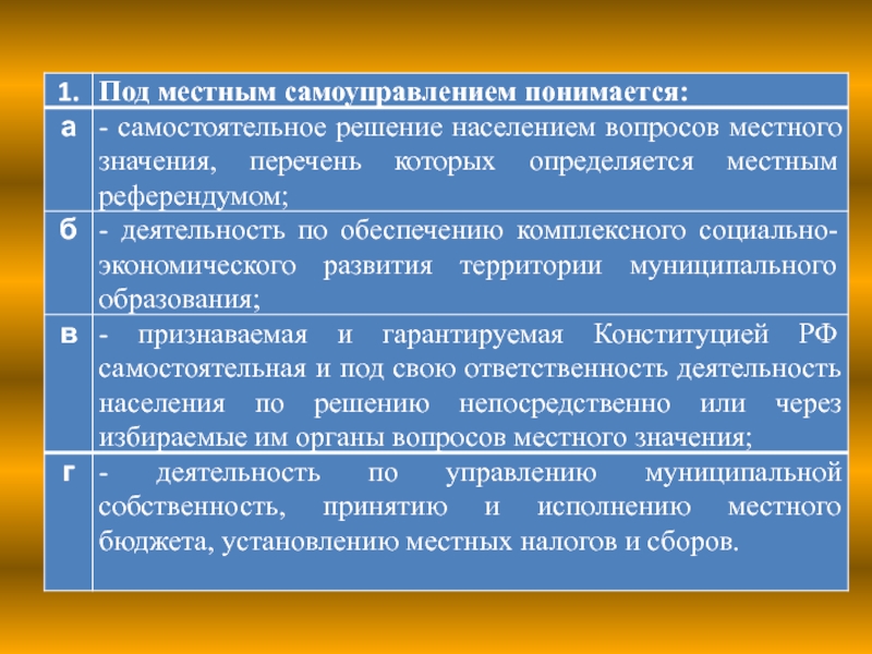 Местным является. Под местным самоуправлением понимается. Вопросы местного самоуправления. Значение местного самоуправления. Под местным самоуправлением понимается управление.