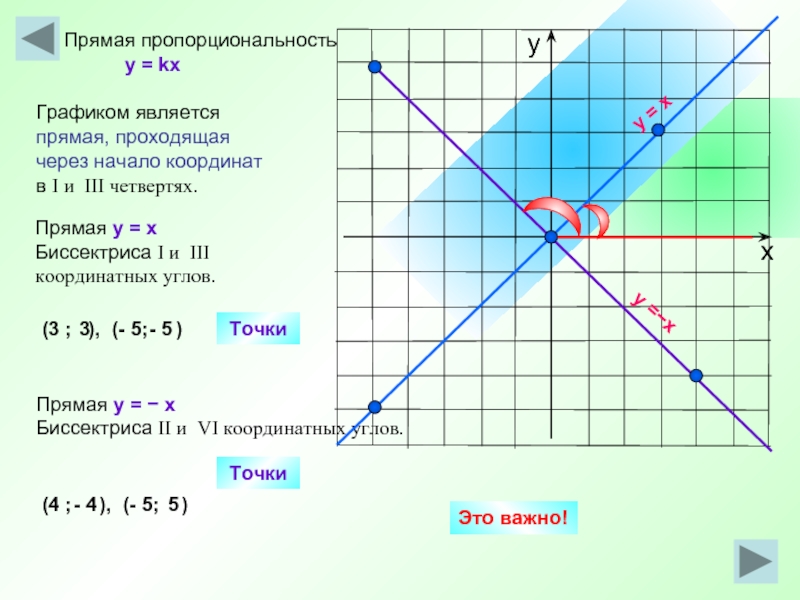 График прямой y x 3. Формулы прямой пропорциональности 6 класс. Прямая пропорциональность и ее график. Прямая y=KX. Прямая проходящая через начало координат.