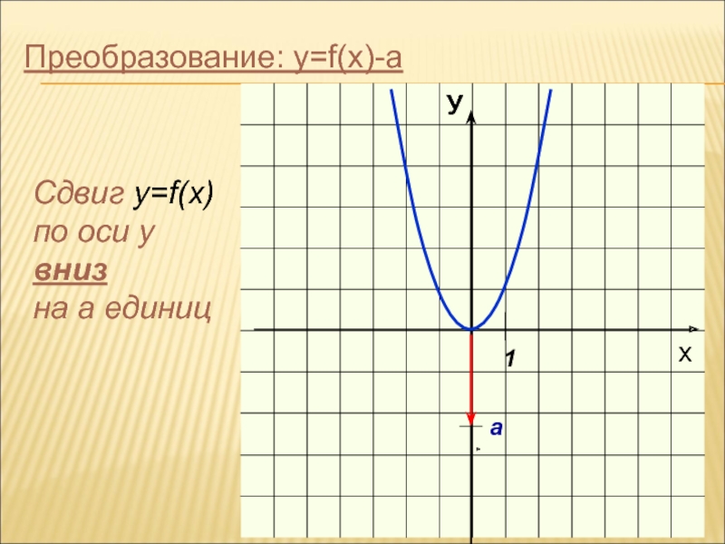 Y f x l функция графика. Графики функций y f x. Построение графиков функций y f x b и y f x+a. Построение графиков функции y FX+B И Y F X+A. График функции y=f(x+l).