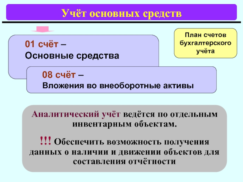 Учет основных средств нематериальных активов презентация