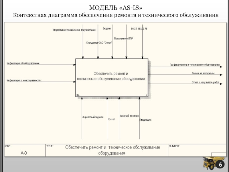 Контекстная диаграмма as is