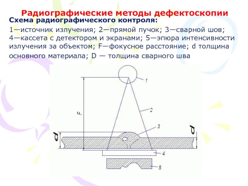 Радиографический контроль презентация