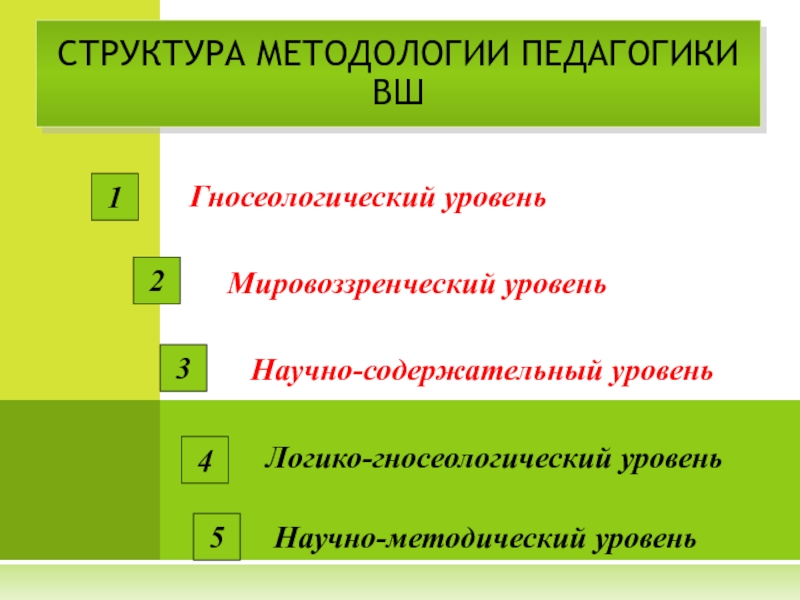 Предмет методологии педагогики. Структура методологии педагогики. Строение методологии. Структура методологии науки. Структура методологии и ее уровни.