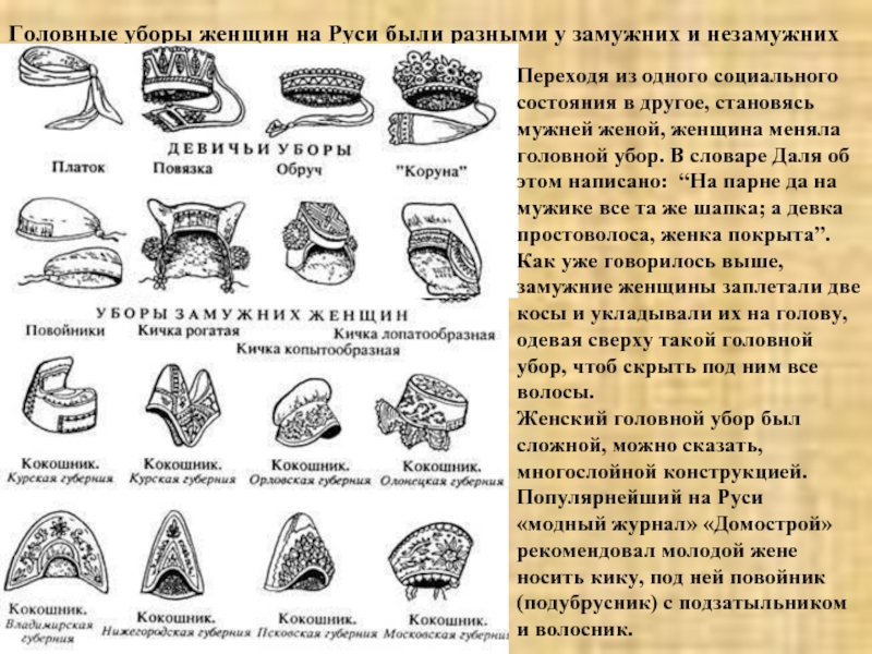 Головные уборы на руси для женщин картинки с надписями