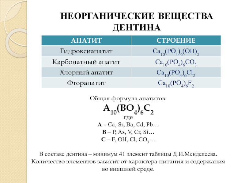 Формула неорганических веществ химия