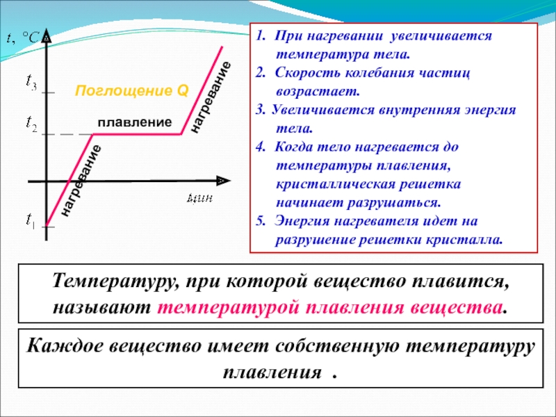 Как изменяется внутренняя энергия при плавлении