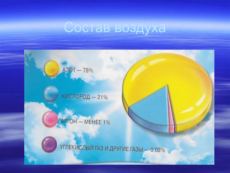 Картинка состав воздуха для детей