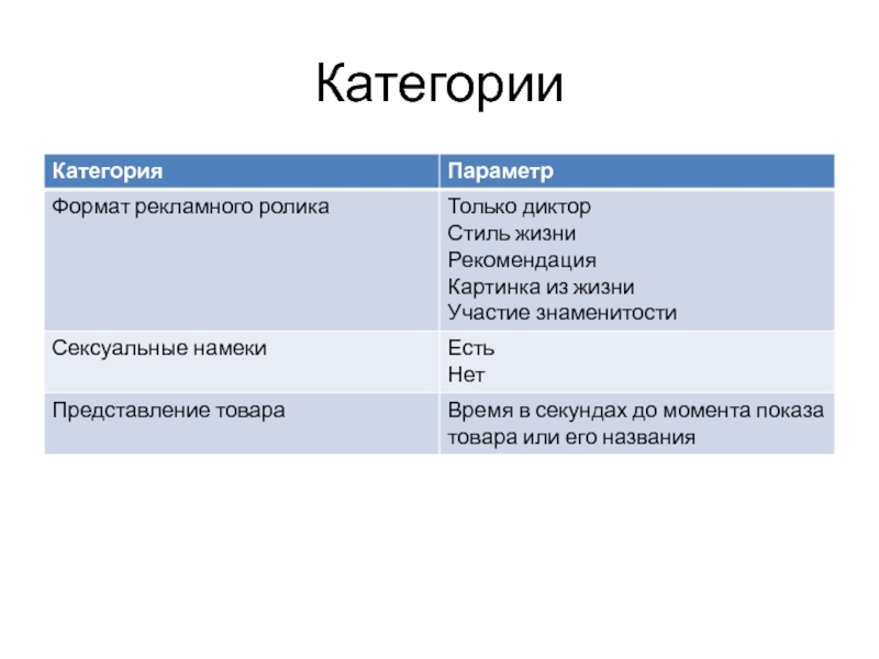 Категории исследований