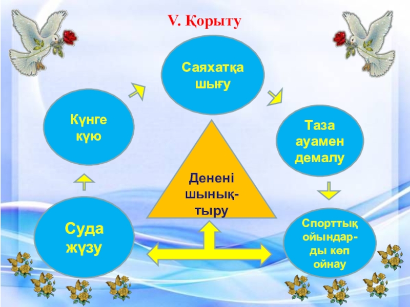 Дені сау ұрпақ жарқын болашақ тәрбие сағаты. Таза ауада серуендеу. Ауамен. Тазалықты сақтаймыз картинка.