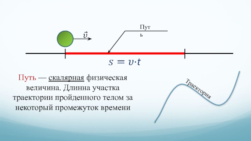 Определить дорогой. Путь и перемещение физика. Путь определение в физике. Траектория перемещения физика. Траектория и путь физика.