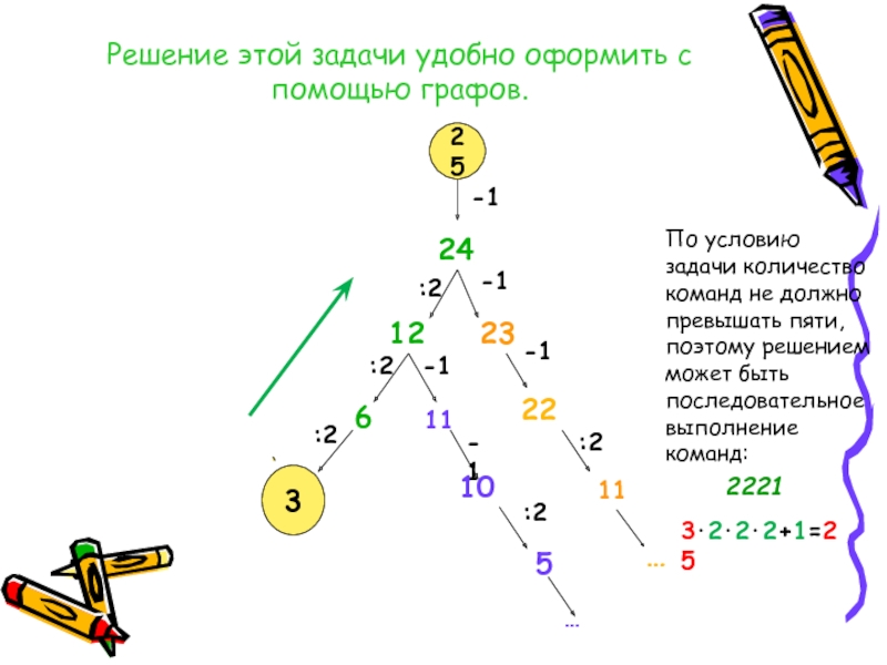 Задача решить удобным способом. Решение задач по математике с помощью.графа. Решить задачу с помощью графа. Как решить задачу с помощью графа. Решение задачи с двумя кучами с помощью графов.