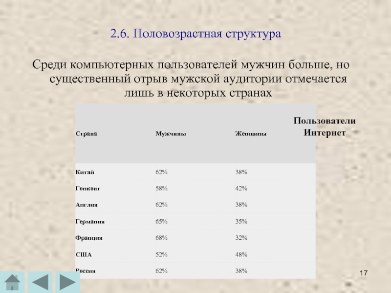 Котов А. В_Суслонов А. Л.2.6. Половозрастная структура Среди компьютерных пользователей мужчин больше, но существенный отрыв мужской аудитории