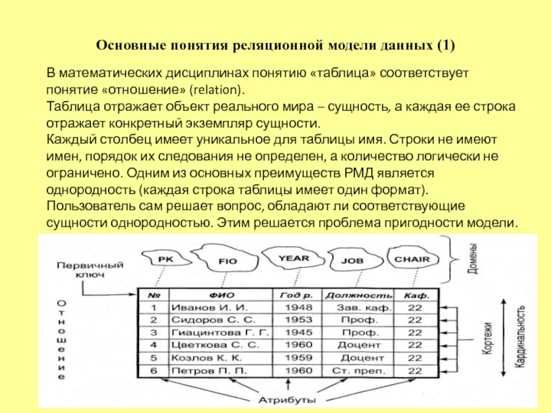 Таблица отражающая