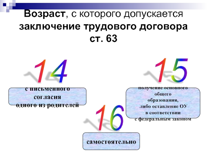 Не допускается заключение. Возраст, с которого допускается заключение договора. Возраст с которого допускается заключение трудового. Возраст, с которого закон допускает заключение трудового договора. 16. Возраст, с которого допускается заключение трудового договора..