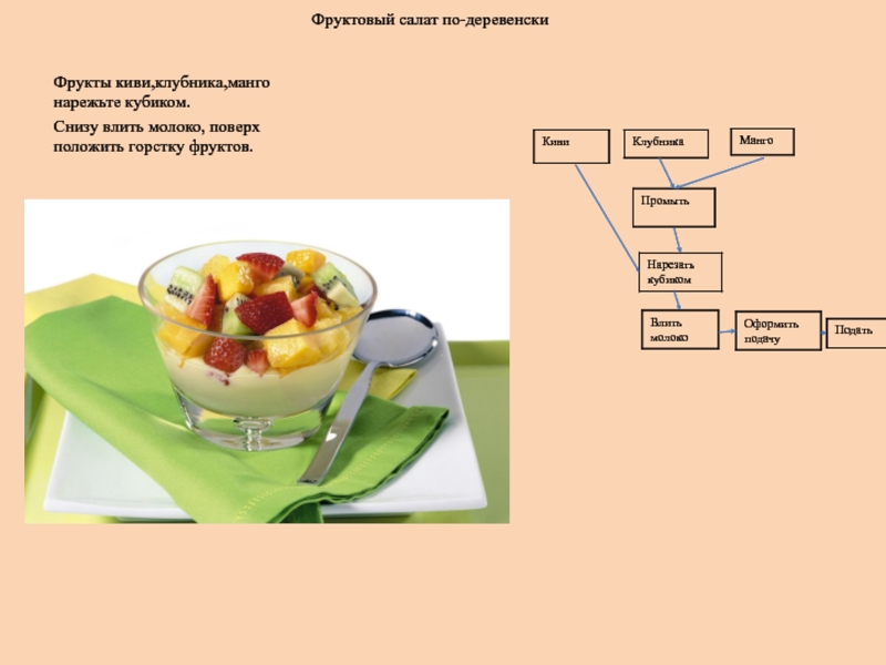 Технологическая карта на фрукты