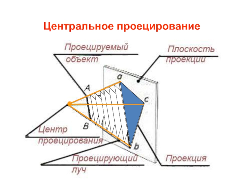 Центральное проецирование показано на рисунке