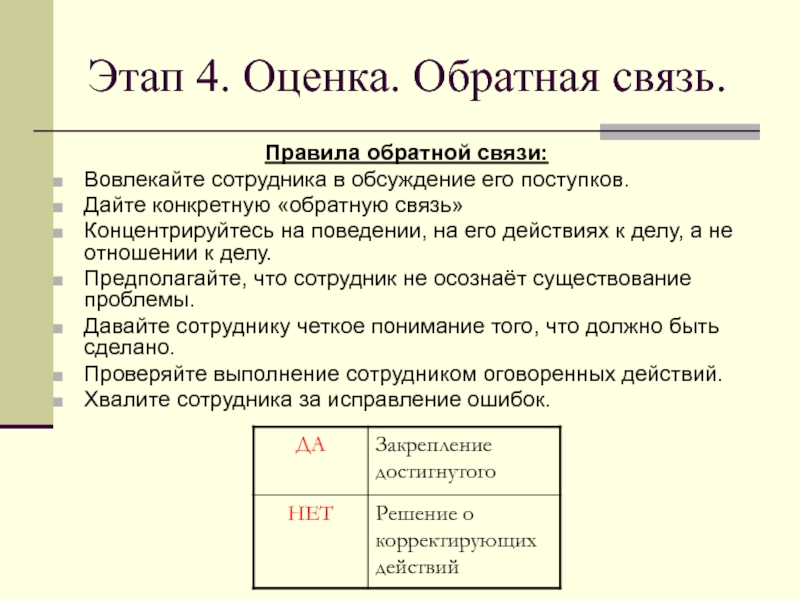 Правила и схема конструктивной обратной связи