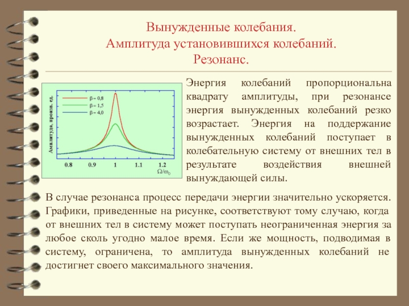 На рисунке представлена зависимость амплитуды установившихся колебаний