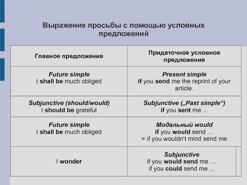 Фраза выражающая. Фразы выражающие просьбу. Формы выражения просьбы. Фразы для выражения просьбы. Пример выражения просьбы.