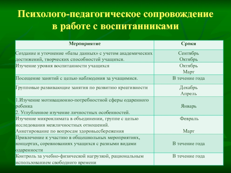 Академический учет. Дневник пед наблюдений. Дневник психолого педагогических наблюдений пример. Продолжительность мероприятий. Дневник психолого педагогических наблюдений командира взвода беседы.