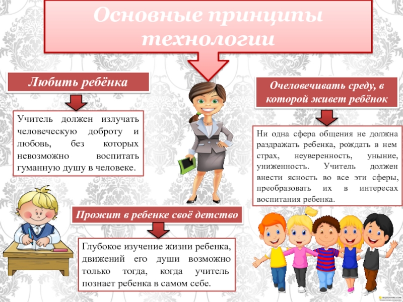 Гуманно личностная технология презентация