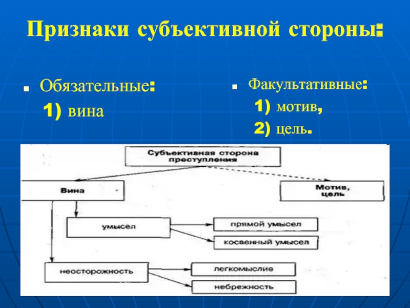 Факультативными признаками субъективной стороны являются. Факультативные признаки субъективной стороны. Факультативные признаки вины. Факультативные признаки цель и мотив. Мотив и цель обязательные признаки или факультативные.