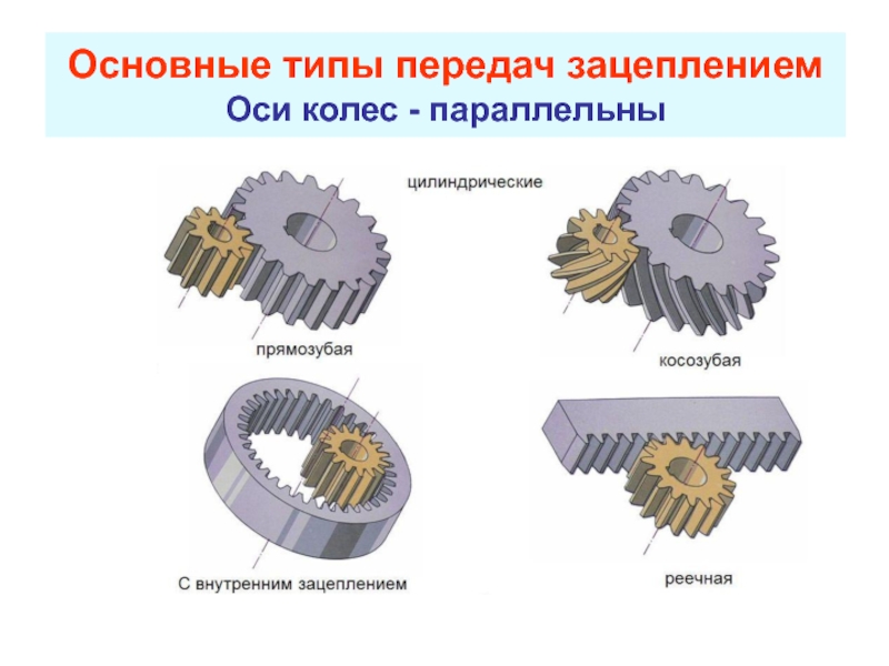 Какой вид зубчатой передачи изображен на рисунке