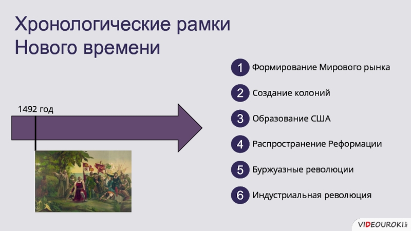 Хронологические рамки это. Хронологические рамки времени. Новое время хронологические рамки. Хронологические рамки проекта. Хронологические рамки нового времени картинки.