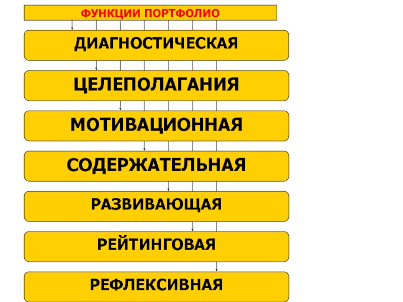 Возможности портфолио. Комплект для маркировки поручней. Закупка лекарственных препаратов по 44-ФЗ. Тактительная наклейка на лестницу. Информирующая тактильная наклейка на поручни.