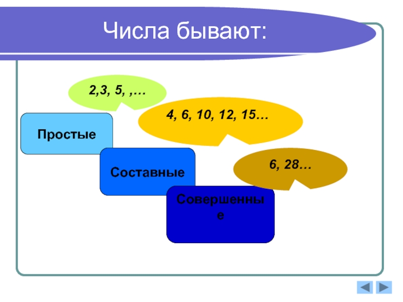 Цифры бывают. Числа бывают. Какие бывают простые числа. Рисунок на тему простые и составные числа. Не бывают числа.