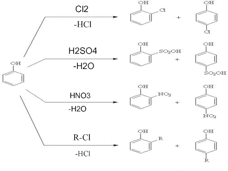 Cl2 2hcl h2o