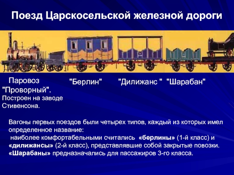 Поезд Царскосельской железной дороги  Паровоз 