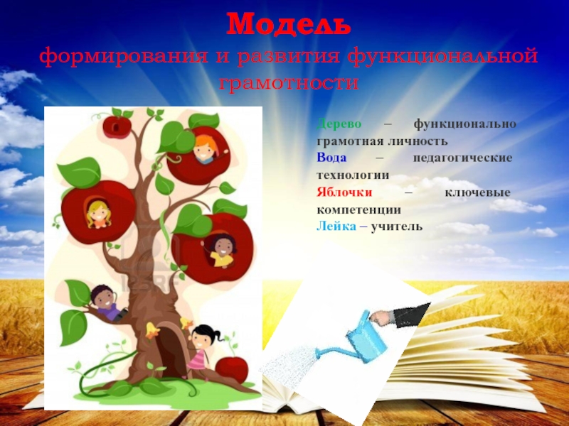 Функциональная грамотность 1 класс презентация. Модель формирования и развития функциональной грамотности. Дерево функциональной грамотности. Дерево функционально грамотная личность. Дерево по функциональной грамотности для дошкольников.