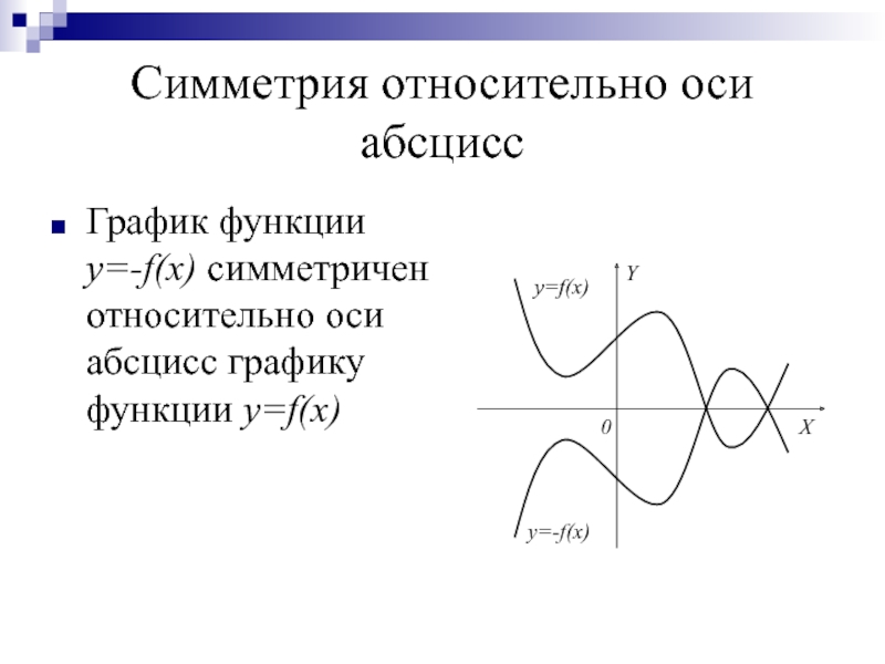 График функции симметричен оси. Симметрия относительно оси абсцисс. Симметричный относительно оси абсцисс. Симметрично относительно оси ох. Симметрия относительно ОСТ абсцисс.