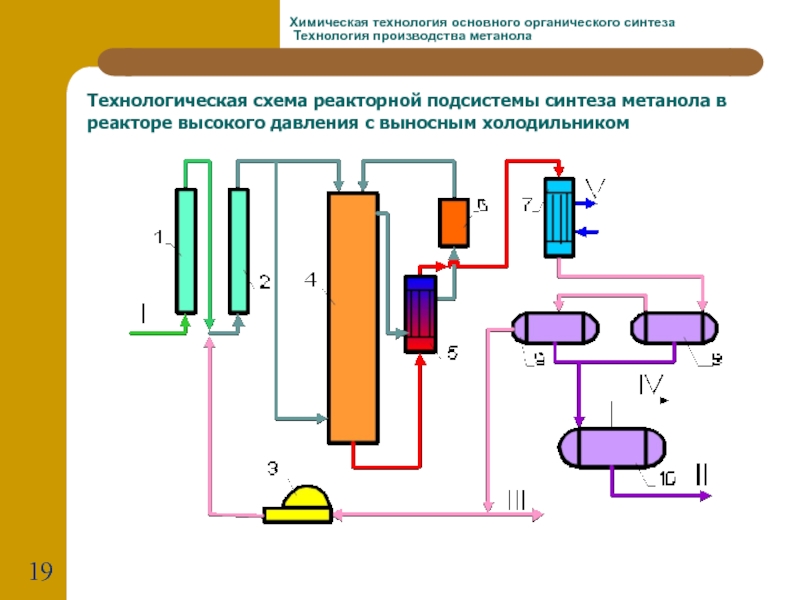 Технологическая схема производства метанола