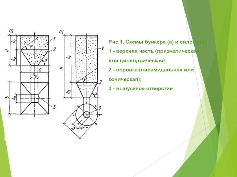 Силос схема. Бункерное устройство схема. Схема бункера. Бункер чертеж. Конусные силоса чертежи.