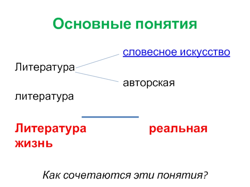 Словесное искусство. Виды словесного искусства в литературе. Литература - это словесное творчество. Понятие словесного искусства.