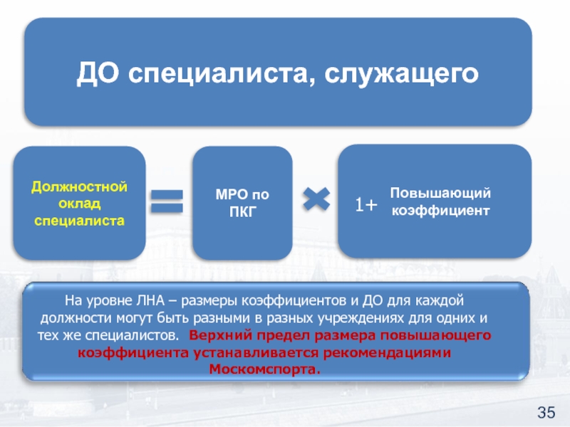 Специалист или служащий. Должности специалистов и служащих. Должность специалист. Специалиста и служащего. Воспитатель это специалист или служащий.