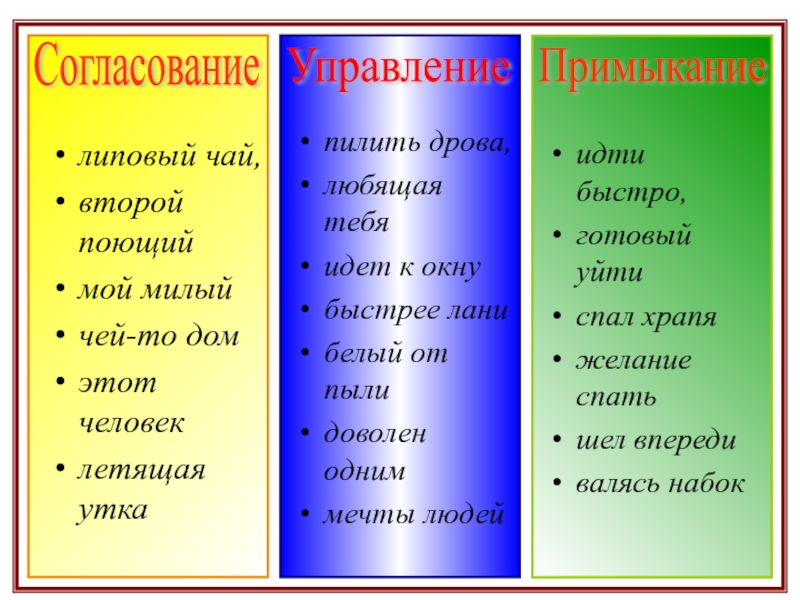 Любящий словосочетание. Согласование управление примыкание. Люблю петь примыкание в управление. Согл упр примыкание. Диктант управление согласование.