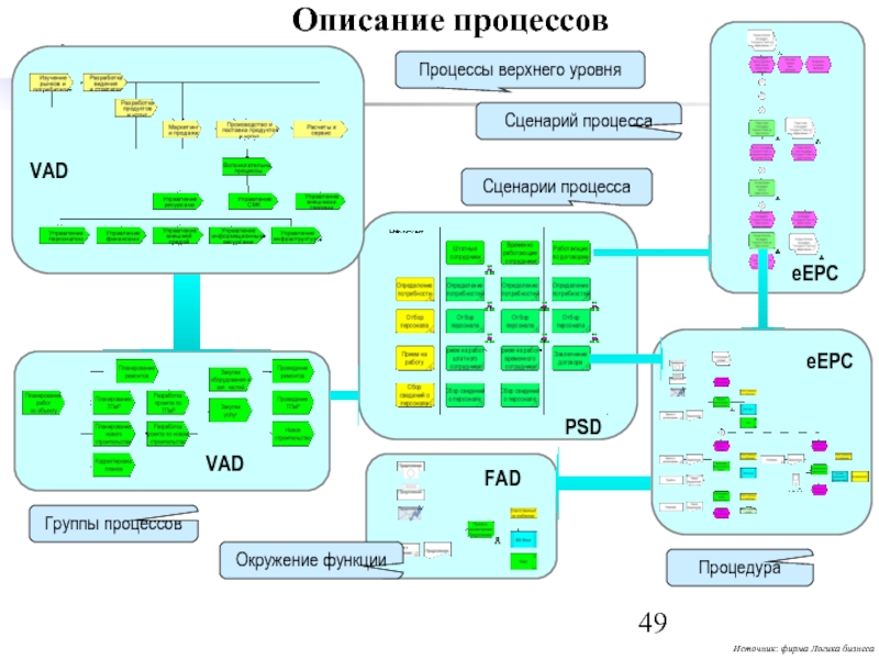 Диаграмма окружения функции aris