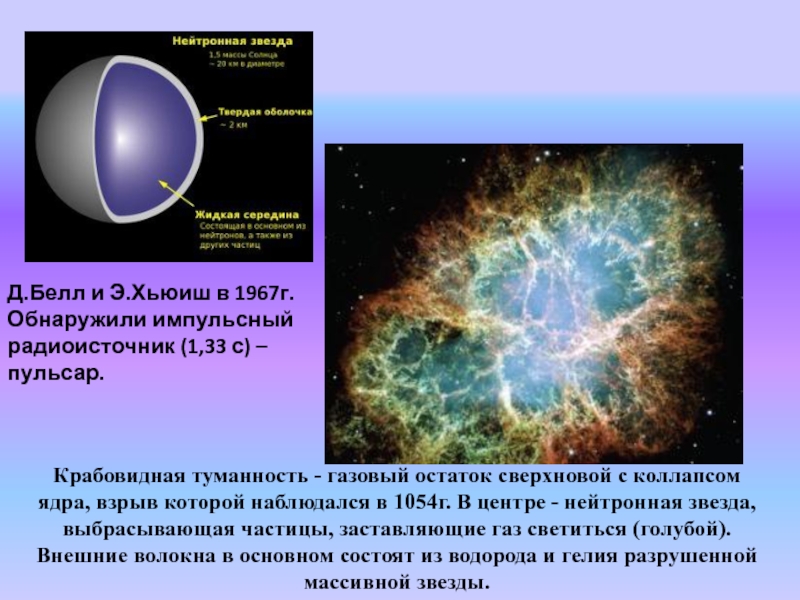 Систематизирующая схема новые и сверхновые звезды