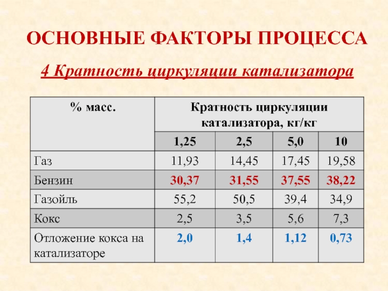 Каталитический крекинг презентация