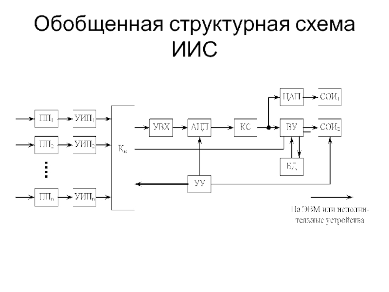 Структурная схема нарисовать