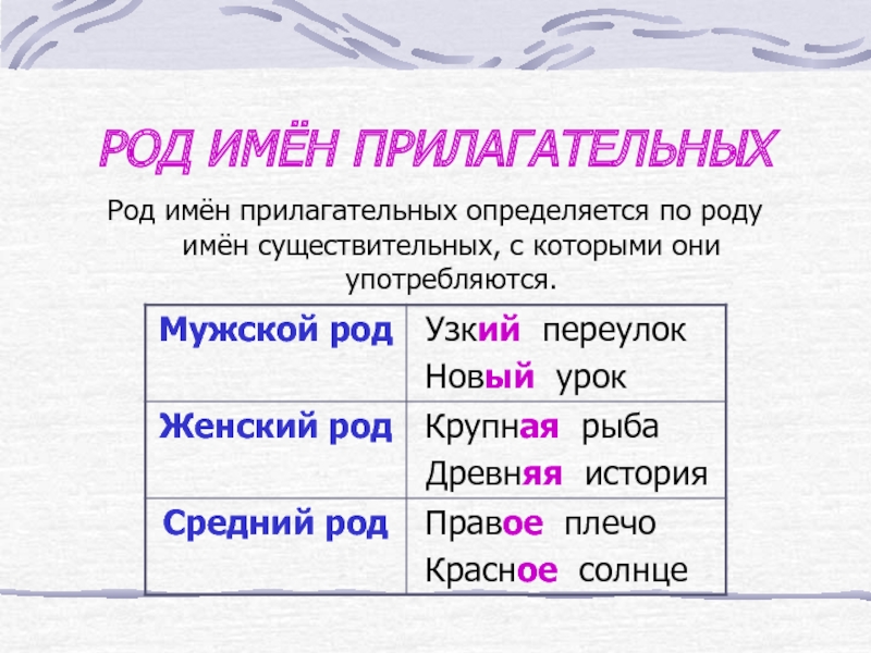 Определение рода имен существительных по значению и окончанию презентация