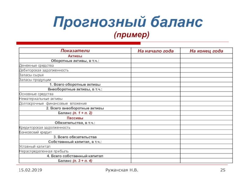 Прогнозный баланс презентация