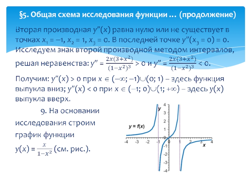 Алгоритм графика функции