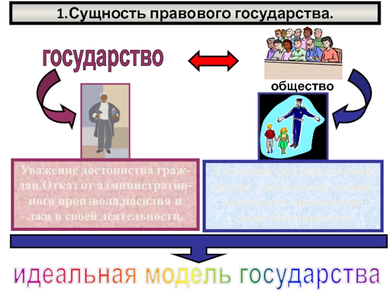 Сущность правового государства. Сущность правового государства презентация. Определите элементы сущности правового государства. Сущность правового государства схема.